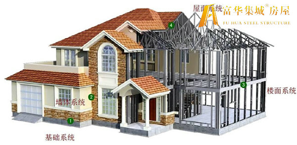 安康轻钢房屋的建造过程和施工工序